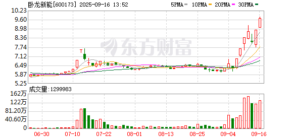 正规合法的股票配资平台 卧龙新能龙虎榜：营业部净买入4089.73万元