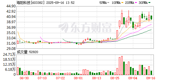 专业的股票配资价格 海阳科技9月15日龙虎榜数据