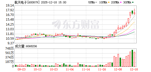 专业的股票配资价格 航天电子：公司航天产品在商业航天领域已有应用