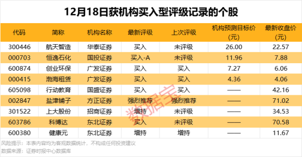 炒股配资中心 603288、688259发布分红预案！机构大幅净卖出2股
